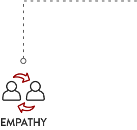 process-empathy