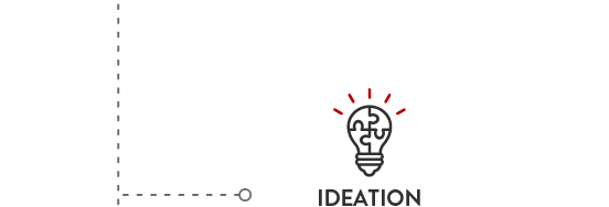 process-ideation